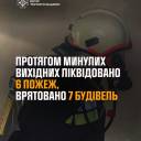 Тернопільські рятувальники ліквідували 6 пожеж і врятували 7 будівель протягом вихідних