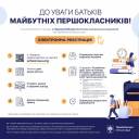Стартувала електронна реєстрація першокласників у Тернополі