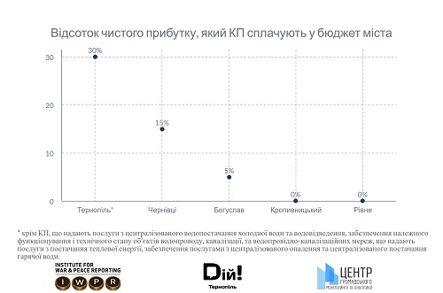 загальна інфографіка