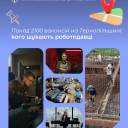Ринок праці Тернопільщини: топ вакансій і зарплати до 50 тисяч гривень